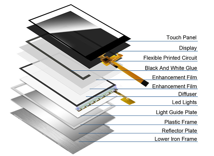 Polcd RoHS 2.4 بوصة شاشة LCD Tft ST7789V3 TFT LCD وحدة 4 سلك SPI