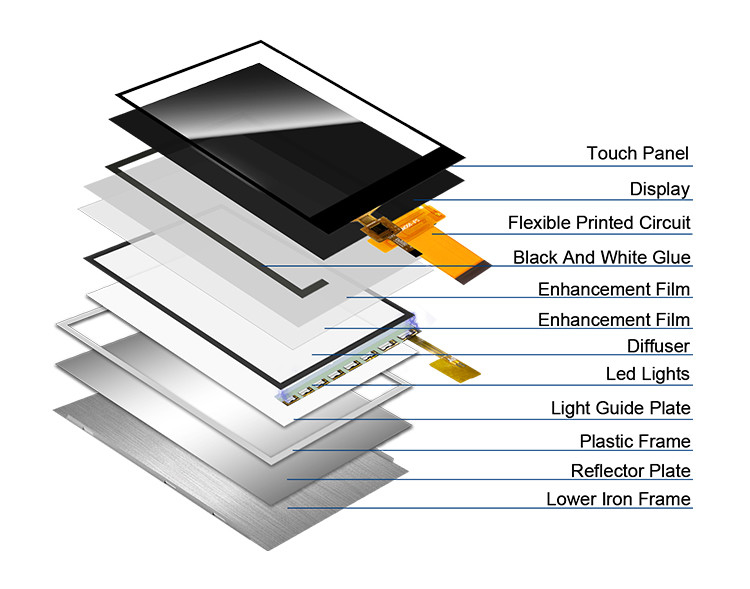 Ili9488 Tft الشاشة اللمسية Polcd 3.5 بوصة Lcd وحدة 320x480 Ips عرض زاوية واجهة Rgb