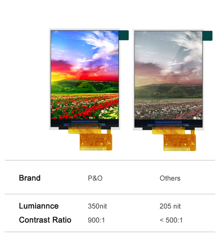 Polcd ST7789V2 HD TFT Display RoHS 2.4 Tft Spi 240x320 3 سلك 2 خط