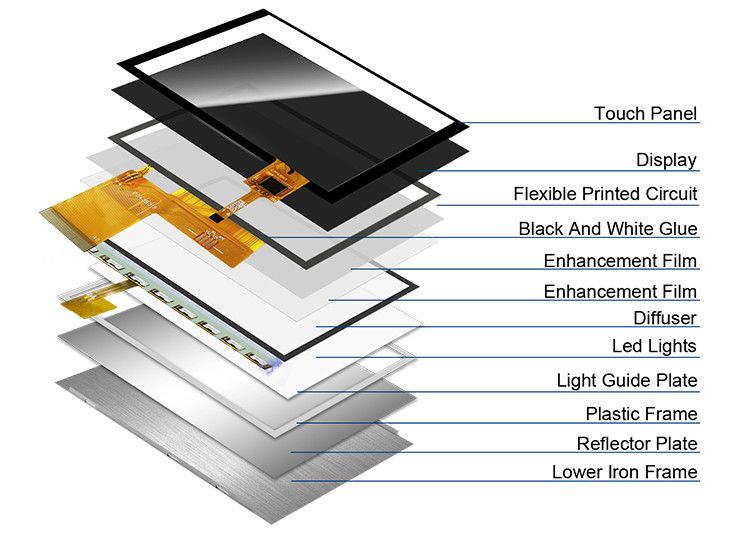 Polcd 4.3 بوصة شاشة LCD مخصصة 480x272 صناعية ناقلة MCU SPI 4.3 