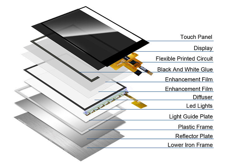 Polcd Full Color 2.8 بوصة Tft Display حجم صغير شاشة RGB ملونة 2.8 