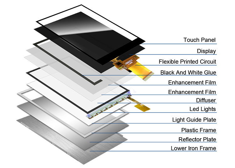 Polcd 3.5' 'شاشة LCD لوحة لمس سعة 320x480 40pin ILI9488 3.5 بوصة TFT LCD Module Display