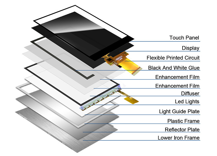Polcd 3.5 بوصة واجهة MCU SPI ILI9488 شاشة TFT LCD مع لوحة لمس مقاومة 320 * 480 3.5 