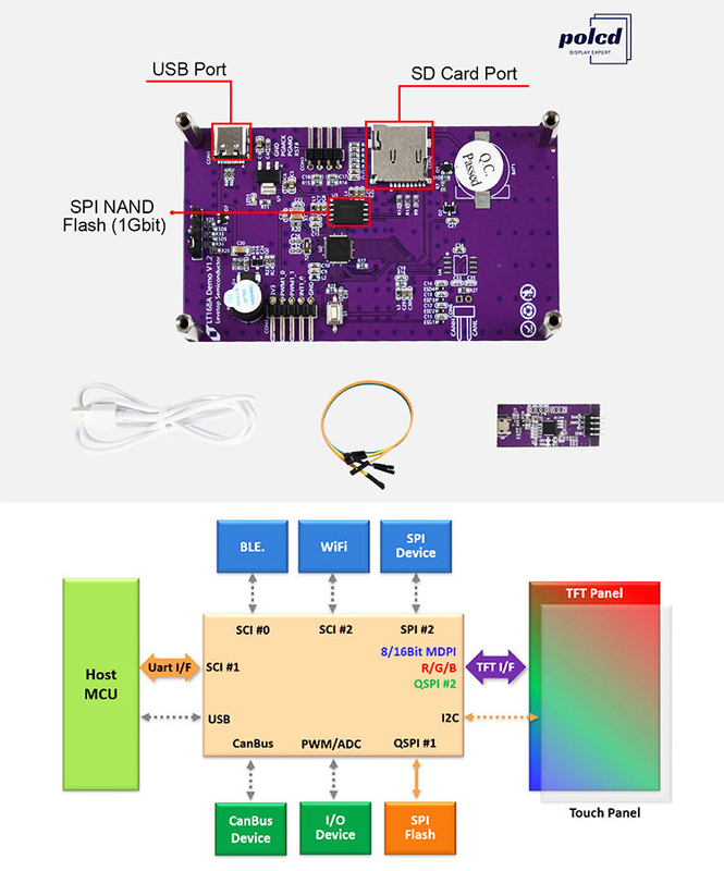 Polcd 3.5 بوصة منفذ سلسلة تعليمات شاشة قيادة شاشة LCD وحدات TFT شاشة HMI لمسة
