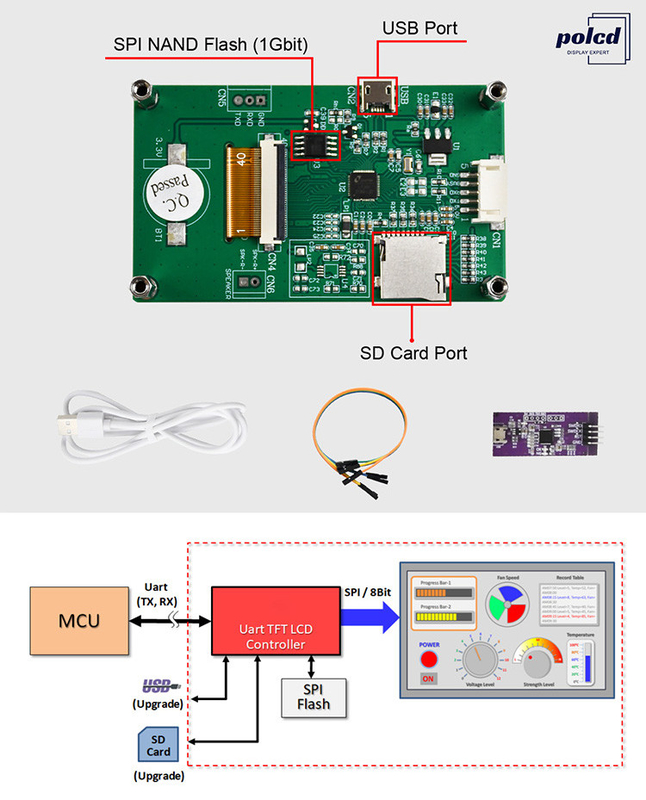 Polcd 2.8 بوصة 240 * 320 HMI وحدة LCD TFT مضمنة يتم التحكم بها بواسطة أي شاشة MCU Serial Port