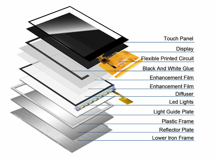 Polcd 300 Brightness 240X320 2.8 Inch Lcd Tft Display ILI9341V شاشة LCD الطبية