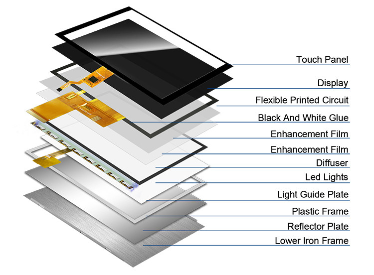 Polcd 800x480 5 بوصة شكل مربع شاشة LCD IPS عرض زاوية شاشة LCD 40pin ST7262 محرك TFT الوحدة