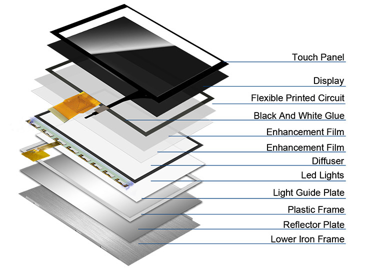 Polcd 7 بوصة وحدات LCD متوسطة الحجم 800 * 480 ضوء عالي شاشة TFT لمسية سعة
