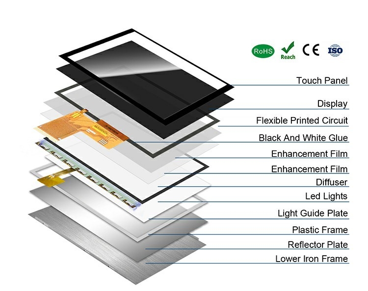 Polcd Custom 5 بوصة LCD Module واجهة RGB 800*480 ST7265 لوحة IPS TFT شاشة LCD