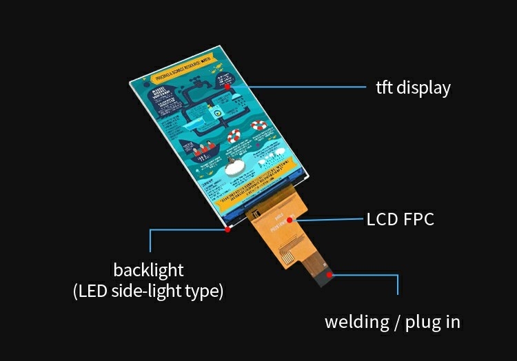 Polcd 2.8 بوصة 480x640 دقة IPS زجاج LCM LCD Module MIPI واجهة TFT Display