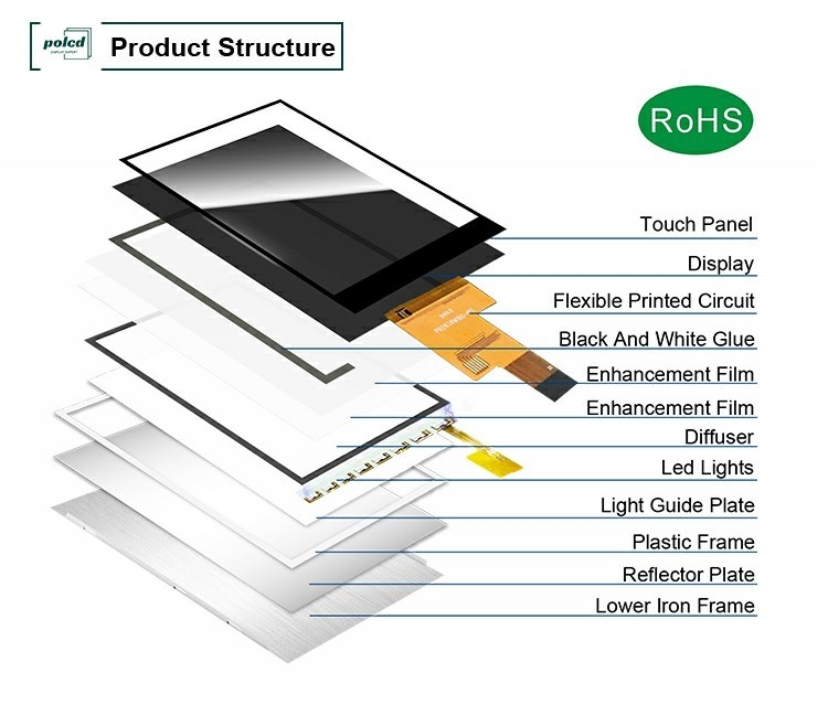 Polcd 2.8 بوصة IPS كل زاوية المشاهدة TFT 480 * 640 دقة 20 دبوس ST7701S وحدة عرض LCD