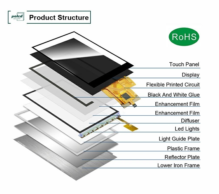 Polcd عرض LCD مخصص 3.5 بوصة 320x480 40pin IPS زاوية 500nit ST7796U شاشة لمسة سعة