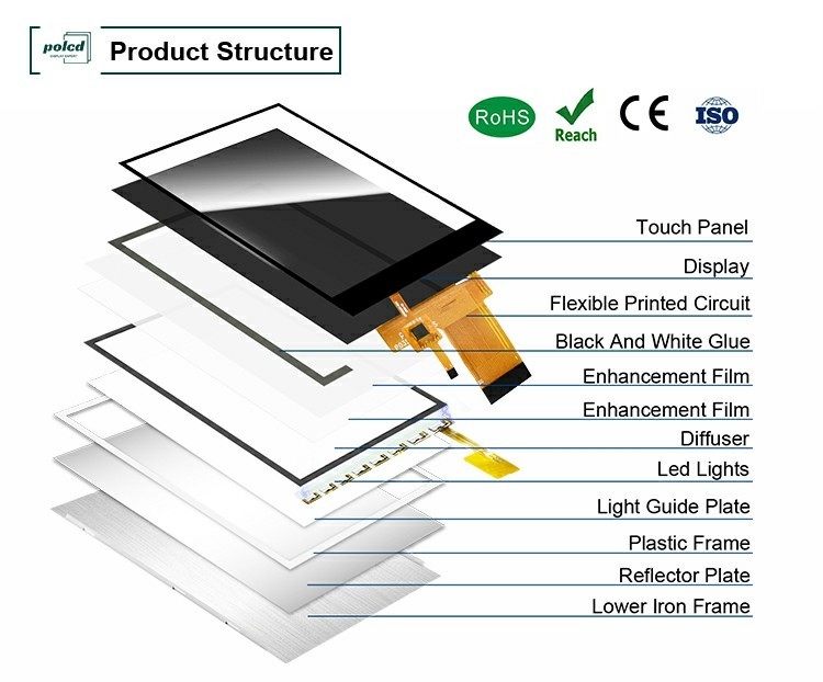 Polcd ضوء عالي 3.5 بوصة شاشة LCD TFT صغيرة 30pin 320*480 شاشة لمس سعة