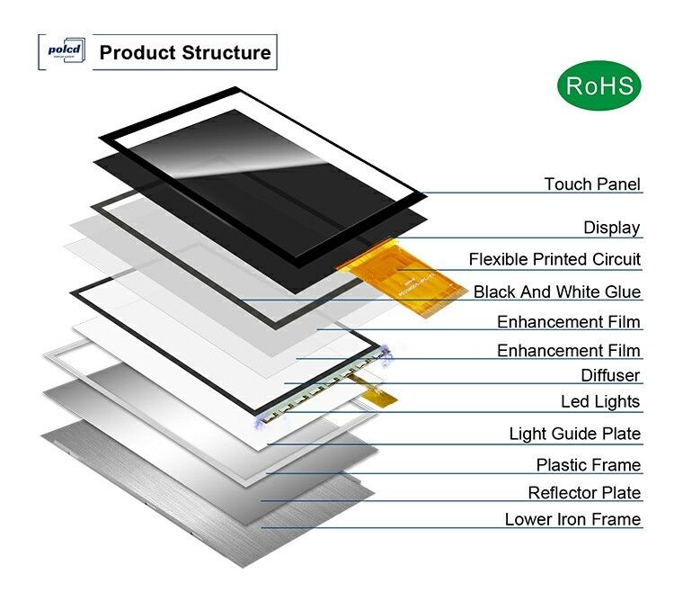Polcd 3 بوصة لوحة ملونة 268*800 ST7701S IC إضافة عالية الوضوح IPS 3