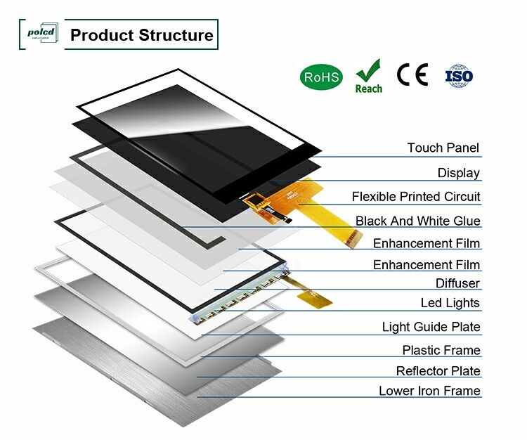 Polcd 5 بوصة TFT LCD Module 720 * 1280 IPS زاوية عرض لوحة لمسة سعة LCD