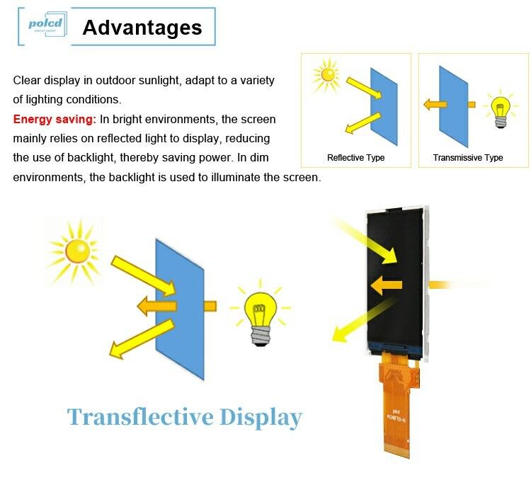 Polcd 2.4 بوصة LCM Module Transflective SPI MCU لحام 20pin دقة 240x320 شاشة LCD TFT
