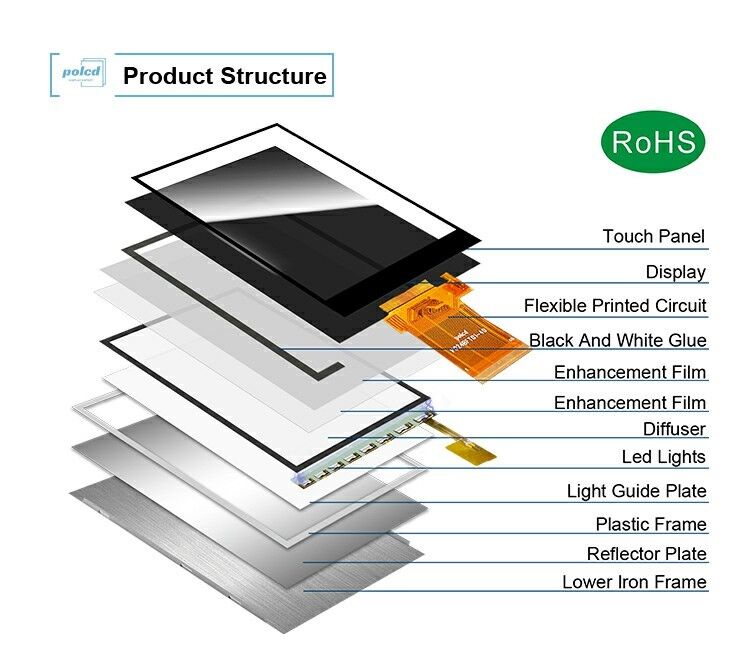شاشة LCD بتقنية TFT مقاس 2.4 بوصة 240*320 Mcu Spi بواجهة SPI وتقنية انعكاسية شفافة قابلة للقراءة في ضوء الشمس