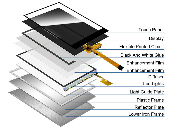 Polcd مخصصة 2.4 بوصة IPS زاوية عرض سعة لون شاشة لمس 240x320 دقة TFT وحدات LCD