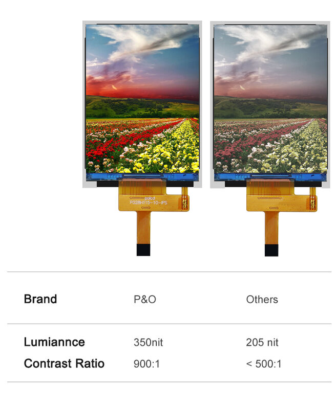 Polcd 2.8 '' TFT LCD تخصيص لوحة اللون شاشة 240 * 320 دقة 260 نيت شاشة IPS LCD